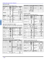 Предварительный просмотр 46 страницы Panasonic PT47X54J - 47" PROJECTION TV Operating Instructions Manual