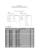 Preview for 41 page of Panasonic PT47X54J - 47" PROJECTION TV Service Manual