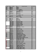 Preview for 69 page of Panasonic PT47X54J - 47" PROJECTION TV Service Manual