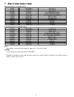 Preview for 106 page of Panasonic PT47X54J - 47" PROJECTION TV Service Manual