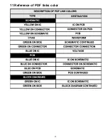 Preview for 117 page of Panasonic PT47X54J - 47" PROJECTION TV Service Manual