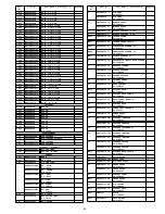 Preview for 139 page of Panasonic PT47X54J - 47" PROJECTION TV Service Manual