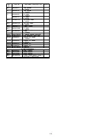 Preview for 140 page of Panasonic PT47X54J - 47" PROJECTION TV Service Manual