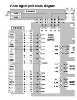 Preview for 141 page of Panasonic PT47X54J - 47" PROJECTION TV Service Manual