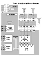 Preview for 142 page of Panasonic PT47X54J - 47" PROJECTION TV Service Manual