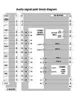 Preview for 148 page of Panasonic PT47X54J - 47" PROJECTION TV Service Manual