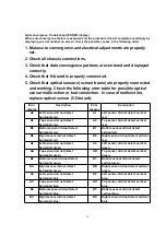 Preview for 245 page of Panasonic PT47X54J - 47" PROJECTION TV Service Manual