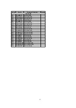 Preview for 255 page of Panasonic PT47X54J - 47" PROJECTION TV Service Manual