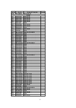 Preview for 262 page of Panasonic PT47X54J - 47" PROJECTION TV Service Manual