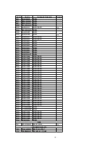 Preview for 264 page of Panasonic PT47X54J - 47" PROJECTION TV Service Manual