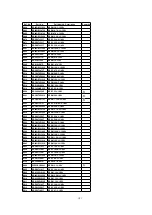 Preview for 271 page of Panasonic PT47X54J - 47" PROJECTION TV Service Manual