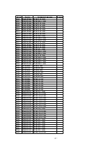 Preview for 277 page of Panasonic PT47X54J - 47" PROJECTION TV Service Manual