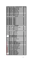 Preview for 278 page of Panasonic PT47X54J - 47" PROJECTION TV Service Manual