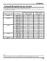 Preview for 15 page of Panasonic PT52DL10 - 52" DLP REAR PJ HDTV Operating Instructions Manual