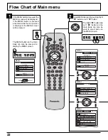 Preview for 22 page of Panasonic PT52DL10 - 52" DLP REAR PJ HDTV Operating Instructions Manual