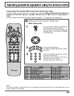 Preview for 63 page of Panasonic PT52DL10 - 52" DLP REAR PJ HDTV Operating Instructions Manual