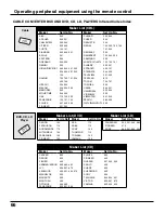 Preview for 66 page of Panasonic PT52DL10 - 52" DLP REAR PJ HDTV Operating Instructions Manual