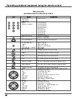 Preview for 68 page of Panasonic PT52DL10 - 52" DLP REAR PJ HDTV Operating Instructions Manual