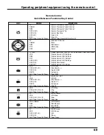 Preview for 69 page of Panasonic PT52DL10 - 52" DLP REAR PJ HDTV Operating Instructions Manual