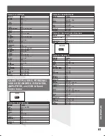 Предварительный просмотр 61 страницы Panasonic PT52LCX15 - MULTI MEDIA DISPLAY Operating Instructions Manual