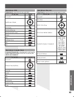 Предварительный просмотр 63 страницы Panasonic PT52LCX15 - MULTI MEDIA DISPLAY Operating Instructions Manual