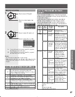 Preview for 47 page of Panasonic PT52LCX15B - MULTI MEDIA DISP Operating Instructions Manual