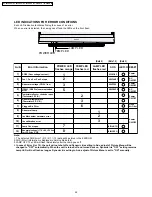 Предварительный просмотр 22 страницы Panasonic PT52LCX66 - MULTI MEDIA DISPLAY Service Manual