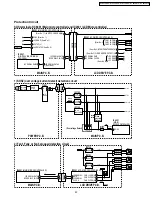 Предварительный просмотр 23 страницы Panasonic PT52LCX66 - MULTI MEDIA DISPLAY Service Manual