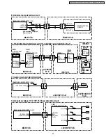 Предварительный просмотр 25 страницы Panasonic PT52LCX66 - MULTI MEDIA DISPLAY Service Manual