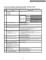 Предварительный просмотр 27 страницы Panasonic PT52LCX66 - MULTI MEDIA DISPLAY Service Manual