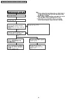 Предварительный просмотр 28 страницы Panasonic PT52LCX66 - MULTI MEDIA DISPLAY Service Manual