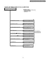 Предварительный просмотр 29 страницы Panasonic PT52LCX66 - MULTI MEDIA DISPLAY Service Manual