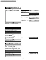 Предварительный просмотр 30 страницы Panasonic PT52LCX66 - MULTI MEDIA DISPLAY Service Manual