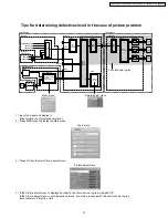 Предварительный просмотр 31 страницы Panasonic PT52LCX66 - MULTI MEDIA DISPLAY Service Manual