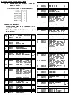 Предварительный просмотр 80 страницы Panasonic PT52LCX66 - MULTI MEDIA DISPLAY Service Manual