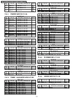 Предварительный просмотр 82 страницы Panasonic PT52LCX66 - MULTI MEDIA DISPLAY Service Manual