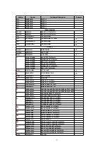 Предварительный просмотр 57 страницы Panasonic PT53TW53G - 53" PROJECTION TV HD Service Manual