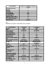 Предварительный просмотр 136 страницы Panasonic PT53TW53G - 53" PROJECTION TV HD Service Manual