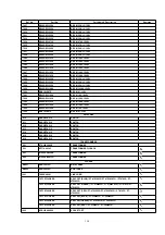 Предварительный просмотр 244 страницы Panasonic PT53TW53G - 53" PROJECTION TV HD Service Manual