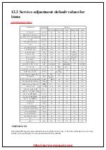 Preview for 9 page of Panasonic PT53TWD64J - 53" PROJECTION TV Service Manual