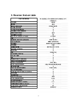 Preview for 11 page of Panasonic PT53WX54J - 53" PROJECTION TV HD Service Manual