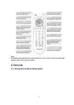 Preview for 14 page of Panasonic PT53WX54J - 53" PROJECTION TV HD Service Manual