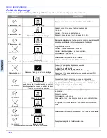 Предварительный просмотр 88 страницы Panasonic PT53X54 - 53" PROJECTION TV HD Operating Instructions Manual