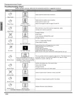 Предварительный просмотр 28 страницы Panasonic PT53X54J - 53" PROJECTION TV HD Manual