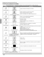 Предварительный просмотр 58 страницы Panasonic PT53X54J - 53" PROJECTION TV HD Manual