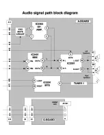 Предварительный просмотр 177 страницы Panasonic PT53X54J - 53" PROJECTION TV HD Service Manual