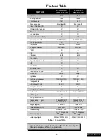 Preview for 2 page of Panasonic PT56SX30B - 56" PROJECTION TV Service Manual