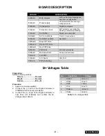 Preview for 4 page of Panasonic PT56SX30B - 56" PROJECTION TV Service Manual