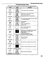 Предварительный просмотр 43 страницы Panasonic PT56WXF90 - DIGITAL PTV MONITOR Operating Manual