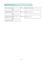 Предварительный просмотр 30 страницы Panasonic PT_AT6000E Service Manual